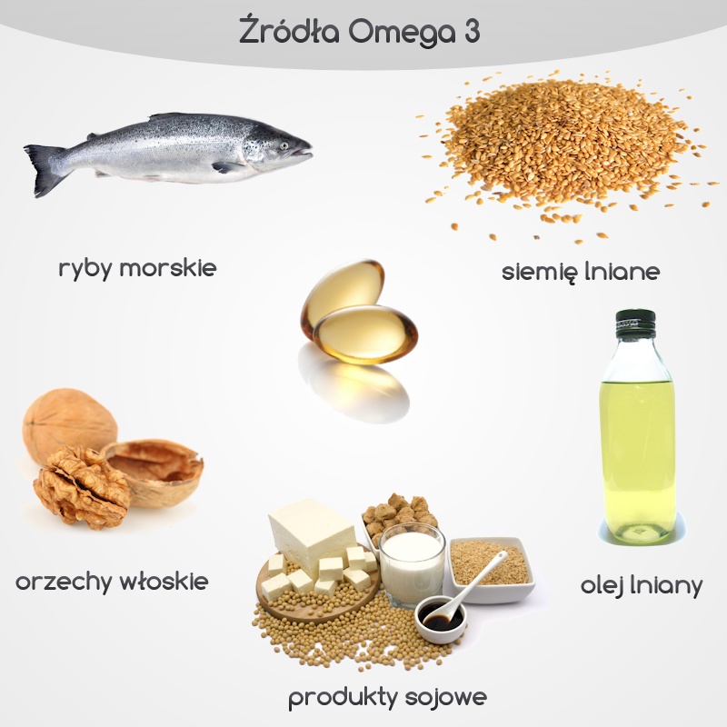 Kwasy omega 3 należy dostarczać do organizmu wraz ze spożywanym jedzeniem